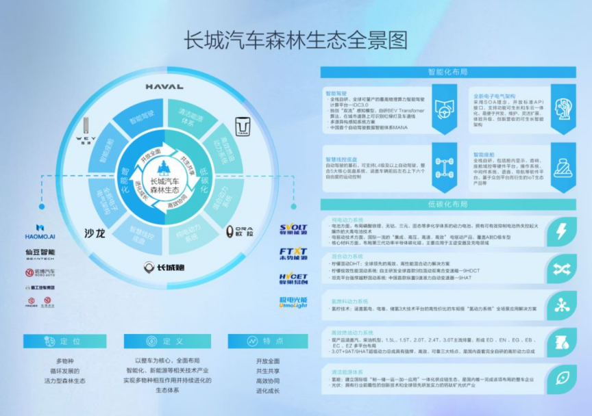 車(chē)市“亂局”之下，長(zhǎng)城汽車(chē)能否用“森林生態(tài)”破局？軟件開(kāi)發(fā)與維護(hù)的挑戰(zhàn)與機(jī)遇