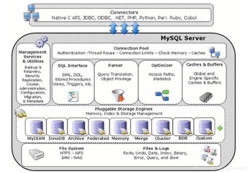MySQL核心技術(shù)在軟件開(kāi)發(fā)中的理論與實(shí)踐 索引、事務(wù)、視圖、存儲(chǔ)過(guò)程與存儲(chǔ)引擎選擇