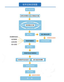 信狐天誠 專注應(yīng)用軟件定制研發(fā)與長效運維服務(wù)