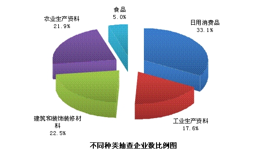 國(guó)家質(zhì)量監(jiān)督檢驗(yàn)檢疫總局《質(zhì)檢總局關(guān)于公布2013年國(guó)家監(jiān)督抽查產(chǎn)品質(zhì)量狀況的公告》(2014年第18號(hào))